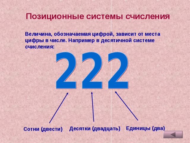 Позиционные системы счисления Величина, обозначаемая цифрой, зависит от места цифры в числе. Например в десятичной системе счисления: Единицы (два) Десятки (двадцать) Сотни (двести)