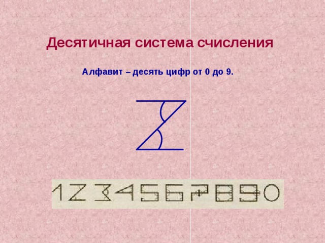 Десятичная система счисления Алфавит – десять цифр от 0 до 9.