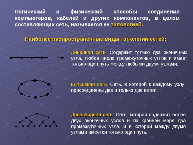 Логический и физический способы соединения компьютеров, кабелей и других компонентов, в целом составляющих сеть, называется ее топологией . Наиболее распространенные виды топологий сетей:  Линейная сеть. Содержит только два оконечных узла, любое число промежуточных узлов и имеет только один путь между любыми двумя узлами. Кольцевая сеть. Сеть, в которой к каждому узлу присоединены две и только две ветви. Древовидная сеть. Сеть, которая содержит более двух оконечных узлов и по крайней мере два промежуточных узла, и в которой между двумя узлами имеется только один путь.