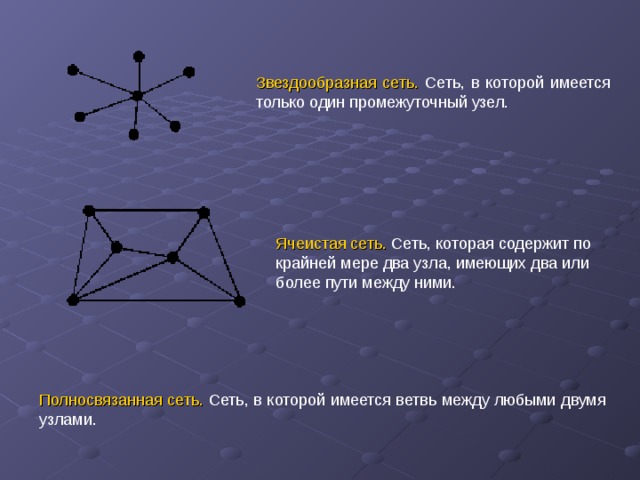 Звездообразная сеть. Сеть, в которой имеется только один промежуточный узел. Ячеистая сеть. Сеть, которая содержит по крайней мере два узла, имеющих два или более пути между ними. Полносвязанная сеть. Сеть, в которой имеется ветвь между любыми двумя узлами.