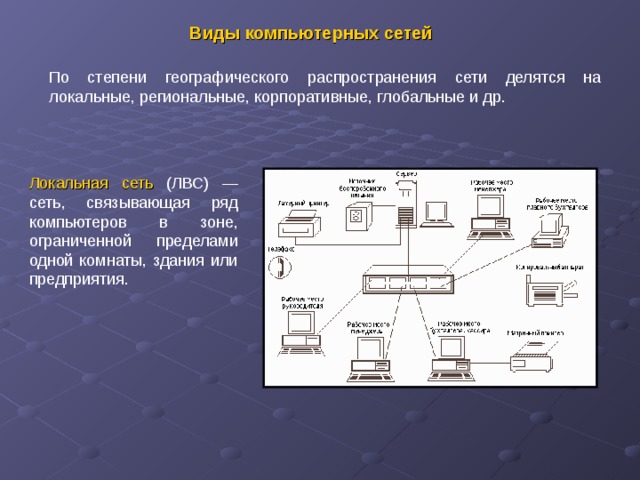 Вид архитектуры данных компьютерных сетей