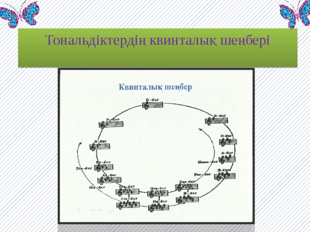 Тональдіктердің квинталық шеңбері