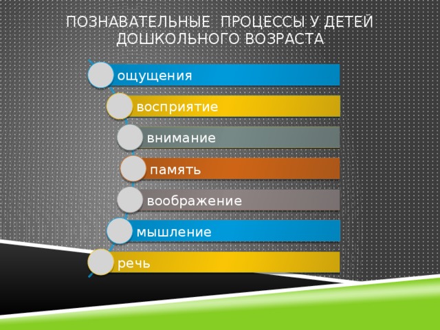 Познавательные Процессы У ДЕТЕЙ ДОШКОЛЬНОГО ВОЗРАСТА ощущения восприятие внимание память воображение мышление речь