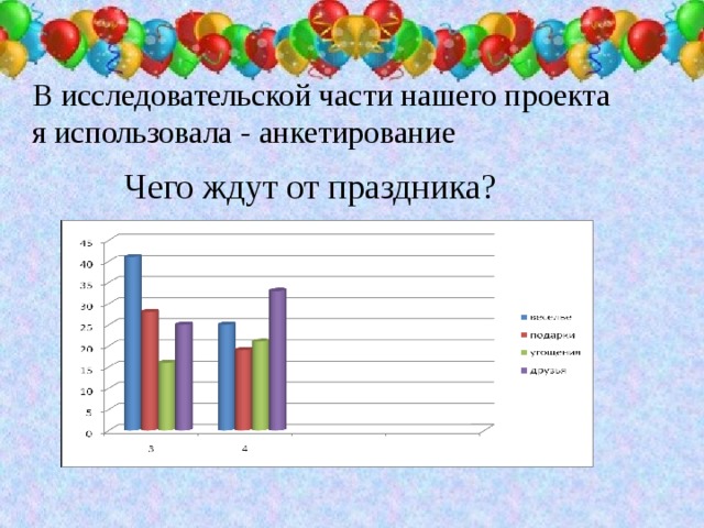 В исследовательской части нашего проекта я использовала -  анкетирование Чего ждут от праздника?