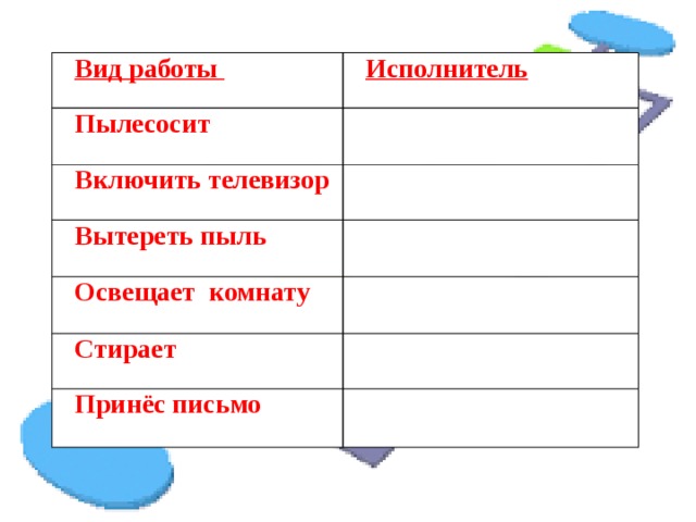 Вид работы Исполнитель Пылесосит   Включить телевизор   Вытереть пыль   Освещает комнату   Стирает   Принёс письмо  