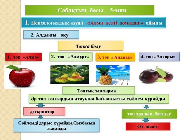 2. Алдыңғы оқу  Топқа бөлу 2. топ «Алмұрт» 4. топ «Алхоры»  Топтық тапсырма Әр топ топтардың атауына байланысты сөйлем құрайды  дескриптор Сөйлемді дұрыс құрайды.Сызбасын жасайды