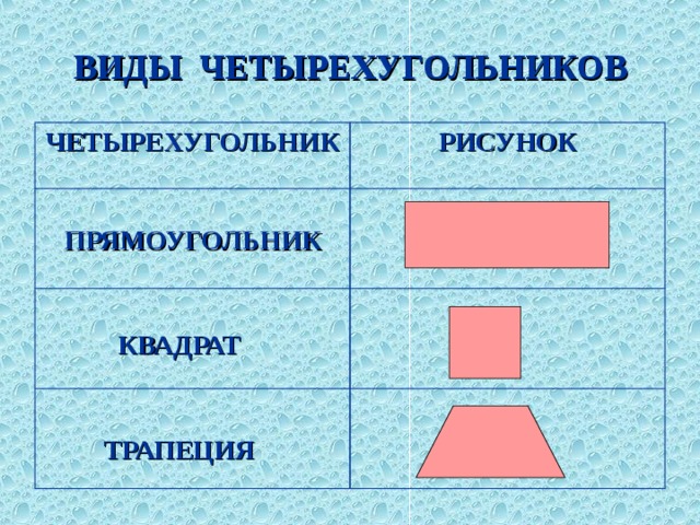 Все виды прямоугольников 2 класс картинки