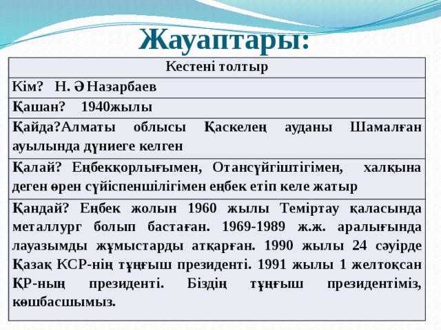 Жауаптары: Кестені толтыр Кім? Н. Ә Назарбаев Қашан? 1940жылы Қайда?Алматы облысы Қаскелең ауданы Шамалған ауылында дүниеге келген Қалай? Еңбекқорлығымен, Отансүйгіштігімен, халқына деген өрен сүйіспеншілігімен еңбек етіп келе жатыр Қандай? Еңбек жолын 1960 жылы Теміртау қаласында металлург болып бастаған. 1969-1989 ж.ж. аралығында лауазымды жұмыстарды атқарған. 1990 жылы 24 сәуірде Қазақ КСР-нің тұңғыш президенті. 1991 жылы 1 желтоқсан ҚР-ның президенті. Біздің тұңғыш президентіміз, көшбасшымыз.