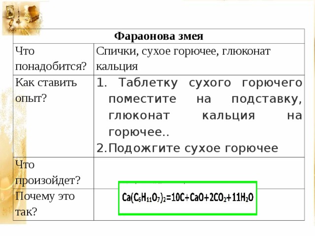 Фараонова змея Что понадобится? Спички, сухое горючее, глюконат кальция Как ставить опыт?  Таблетку сухого горючего поместите на подставку, глюконат кальция на горючее.. Подожгите сухое горючее Что произойдет? Почему это так?