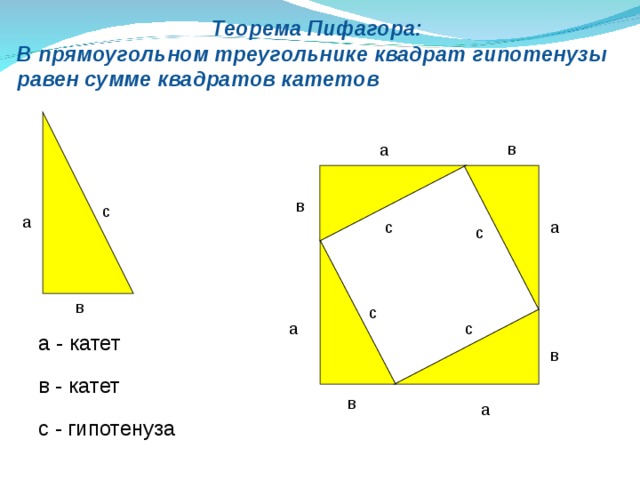 а Теорема Пифагора: В прямоугольном треугольнике квадрат гипотенузы равен сумме квадратов катетов в а в с а а с с в с а с а - катет в в - катет в с - гипотенуза