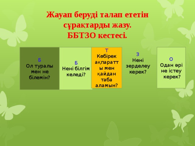 Жауап беруді талап ететін сұрақтарды жазу.  ББТЗО кестесі. Б Б Т О Ол туралы мен не білемін? Нені білгім келеді? Көбірек ақпаратты мен қайдан таба аламын? Одан әрі не істеу  керек? З Нені зерделеу керек?