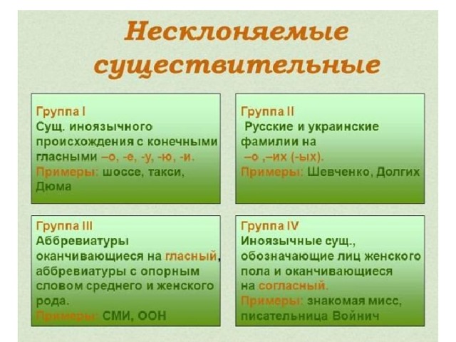 Несклоняемые существительные 6 класс презентация