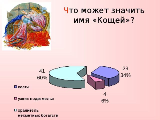 Ч то может значить имя «Кощей»?