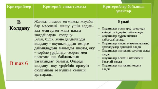 Критерийлер В Критерий сипаттамасы Қолдану Жалғыз немесе ең жақсы жауабы бар мәселені шешу үшін алдын- ала меңгерген жаңа нақты жағдайларда қолдану. Критерийлер бойынша ұпайлар Білім, білік және дағдыларды қолдану – оқушылардың өмірге дайындаудың маңызды шарты, оқу – тәрбие үрдісінде теория мен практиканың байланысын тағайындау бағыты. Оларды қолдану оқу үрдісінің өрлеуін, оқушының өз күшіне сенімін арттырады.  6 ұпай    Оқушылар есептерді шешудің тиімді тәсілдерін таба алады Оқушылар дұрыс шешім қабылдай алады Оқушылар нақты математикалық дәлелдеулер орындай алады Оқушылар нәтижені сауатты жаза алады Оқушылар есептің нәтижесін бағалай алады Оқушылар нәтижені қодана алады   B max 6