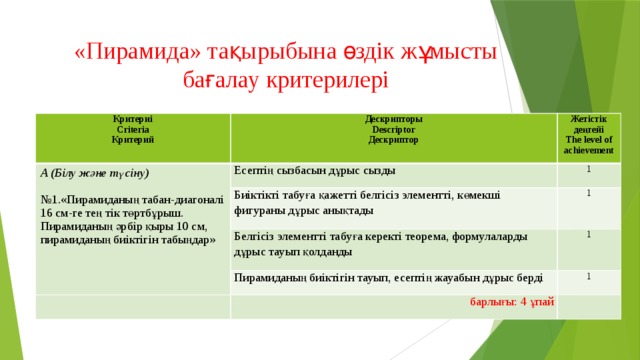 «Пирамида» тақырыбына өздік жұмысты бағалау критерилері Критериі Сriteria Дескрипторы А (Білу және түсіну) Descriptor Есептің сызбасын дұрыс сызды Жетістік деңгейі Критерий The level of achievement Дескриптор Биіктікті табуға қажетті белгісіз элементті, көмекші фигураны дұрыс анықтады № 1.«Пирамиданың табан-диагоналі 16 см-ге тең тік төртбұрыш. Пирамиданың әрбір қыры 10 см, пирамиданың биіктігін табыңдар» 1 1 Белгісіз элементті табуға керекті теорема, формулаларды дұрыс тауып қолданды Пирамиданың биіктігін тауып, есептің жауабын дұрыс берді 1 1 барлығы: 4 ұпай