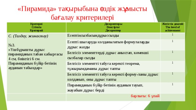 «Пирамида» тақырыбына өздік жұмысты бағалау критерилері Критериі Дескрипторы Сriteria C. (Талдау, жинақтау) Критерий Есептіңсызбасындұрыссызды Descriptor Жетістік деңгейі   Есепті шығаруда қолданылатын формулаларды дұрыс жазды № 3. The level of achievement Дескриптор 1 «Үшбұрышты дұрыс пирамиданың табан қабырғасы 4 см, биіктігі 6 см. Пирамиданың бүйір бетінің ауданын табыңдар» 1 Белгісіз элементтерді дұрыс анықтап, көмекші сызбалар сызды 1 Белгісіз элементті табуға керекті теорема, тұжырымдаманы дұрыс тапты 1 Белгісіз элементті табуға керекті форму-ланы дұрыс қолданып, оны дұрыс тапты 1 Пирамиданың бүйір бетінің ауданын тауып, жауабын дұрыс берді 1 барлығы: 6 ұпай