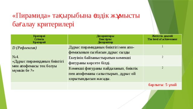 «Пирамида» тақырыбына өздік жұмысты бағалау критерилері Критериі Сriteria Дескрипторы D (Pефлексия) Descriptor Дұрыс пирамиданың биіктігі мен апо-фемасынын сызбасын дұрыс сызды   Жетістік деңгейі Критерий The level of achievement Дескриптор Екеуінің байланыстыратын көмекші фигураны көрсете білді. № 4. 1 «Дұрыс пирамиданың биіктігі мен апофемасы тең болуы мүмкін бе ?» 2 Көмекші фигураны пайдаланып, биіктік пен апофеманы салыстырып, дұрыс ой қорытындысын жасады. 2 барлығы: 5 ұпай