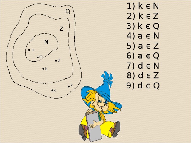 1) k є N 2) k є Z 3) k є Q 4) a є N 5) a є Z 6) a є Q 7) d є N 8) d є Z 9) d є Q