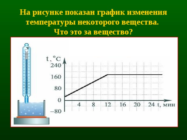 На рисунке изображены графики изменения скорости двух взаимодействующих тележек разной массы