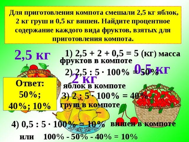 Для приготовления компота смешали 2,5 кг яблок, 2 кг груш и 0,5 кг вишен. Найдите процентное содержание каждого вида фруктов, взятых для приготовления компота. 2,5 кг 1) 2,5 + 2 + 0,5 = 5 (кг ) масса фруктов в компоте 0,5 кг 2) 2,5 : 5 ∙ 100% = 50%  2 кг Ответ: 50%; 40%; 10% яблок в компоте 3) 2 : 5 ∙ 100% = 40% груш в компоте 4) 0,5 : 5 ∙ 100% = 10% вишен в компоте или 100% - 50% - 40% = 10% 12