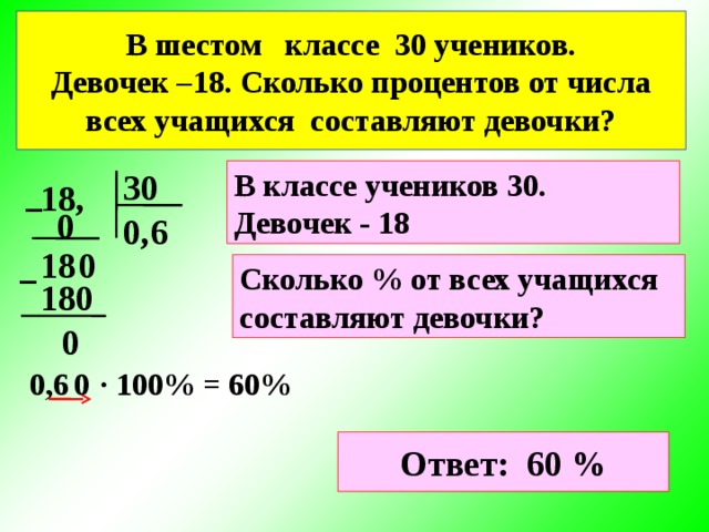 В шестом   классе  30 учеников.  Девочек –18. Сколько процентов от числа всех учащихся  составляют девочки? 30 В классе учеников 30. Девочек - 18 1 8 , − 0 0, 6 0 1 8  − Сколько % от всех учащихся составляют девочки? 1 8 0 0 0,6 ∙ 100% = 0 60% Ответ: 60 %