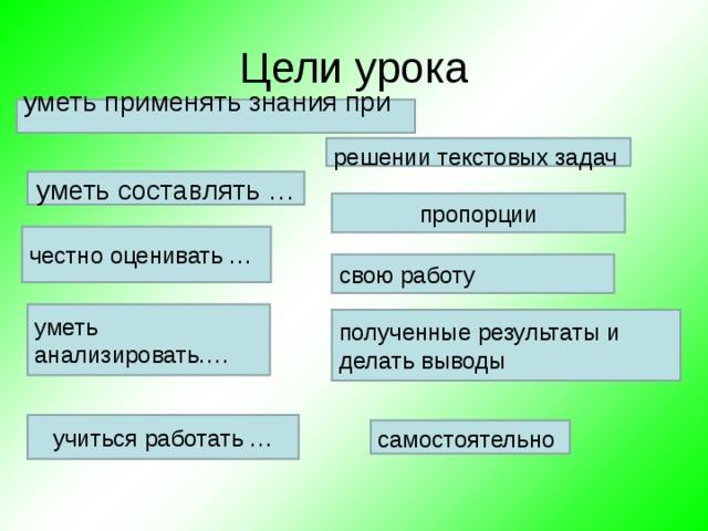 Цели урока уметь применять знания при решении текстовых задач уметь составлять … пропорции честно оценивать … свою работу уметь анализировать…. полученные результаты и делать выводы учиться работать … самостоятельно