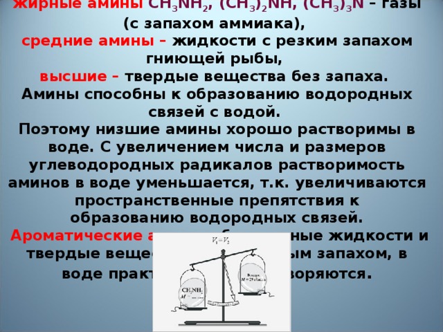 Физические свойства аминов  При обычной температуре только низшие жирные амины CH 3 NH 2 , (CH 3 ) 2 NH, (CH 3 ) 3 N –  газы (с запахом аммиака),  средние амины – жидкости с резким запахом гниющей рыбы,  высшие – твердые вещества без запаха.  Амины способны к образованию водородных связей с водой.  Поэтому низшие амины хорошо растворимы в воде. С увеличением числа и размеров углеводородных радикалов растворимость аминов в воде уменьшается, т.к. увеличиваются пространственные препятствия к  образованию водородных связей.  Ароматические амины – бесцветные жидкости и твердые вещества с неприятным запахом, в воде практически не растворяются .