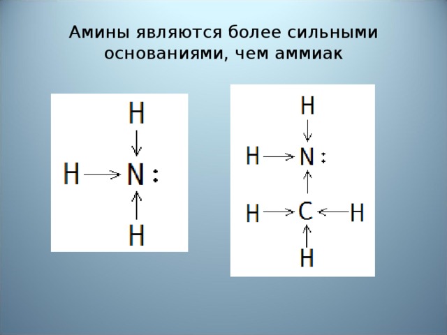 Амины являются более сильными основаниями, чем аммиак