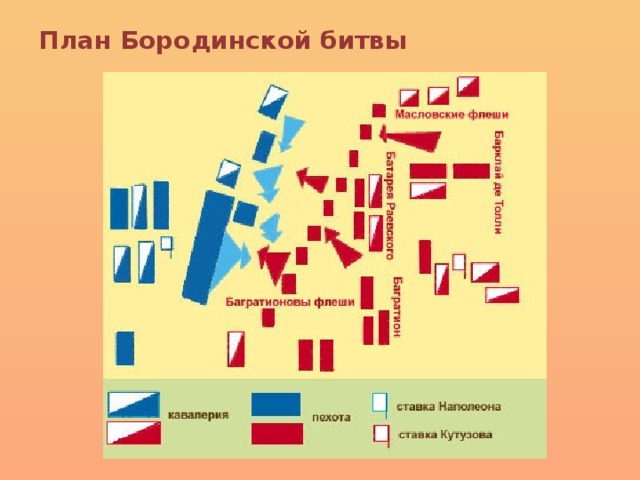 План Бородинской битвы