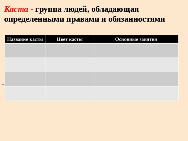 Технологическая карта урока истории индийские касты