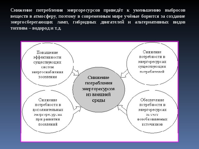 Снижение потребления энергоресурсов приведёт к уменьшению выбросов веществ в атмосферу, поэтому в современным мире учёные борются за создание энергосберегающих ламп, гибридных двигателей и альтернативных видов топлива – водород и т.д.