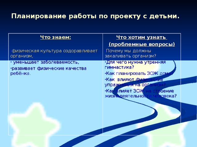 Планирование работы по проекту с детьми .  Что знаем: физическая культура оздоравливает организм,  уменьшает заболеваемость, развивает физические качества ребёнка. Что хотим узнать (проблемные вопросы)