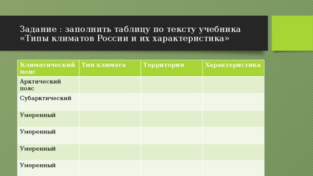 Задание : заполнить таблицу по тексту учебника «Типы климатов России и их характеристика» Климатический пояс Тип климата Арктический пояс Территория Субарктический Характеристика Умеренный Умеренный Умеренный Умеренный