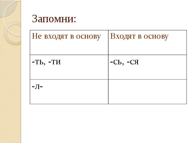 Запомни: Не входят в основу Входят в основу -ть, -ти -сь, -ся -л-