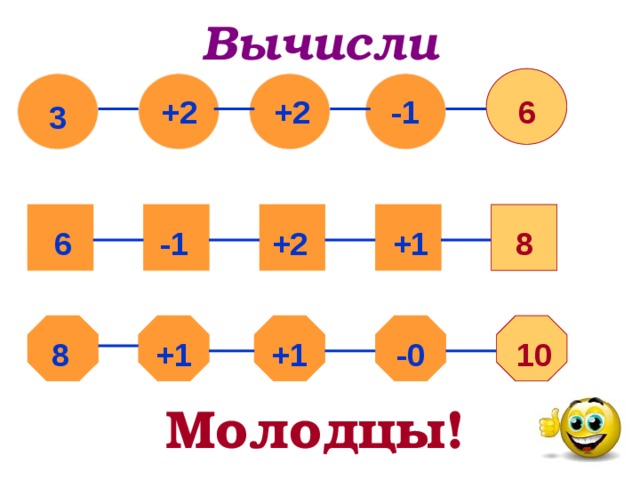 Вычисли ? -1 +2 +2 6 3 ? +1 +2 8 -1 6 8 +1 +1 -0 ? 10 Молодцы!