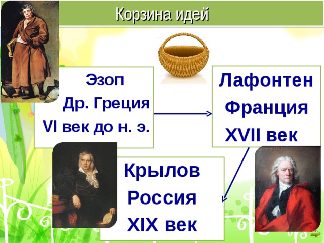 Корзина идей Лафонтен Франция XVII век  Эзоп  Др. Греция VI век до н. э. Крылов Россия XIX век