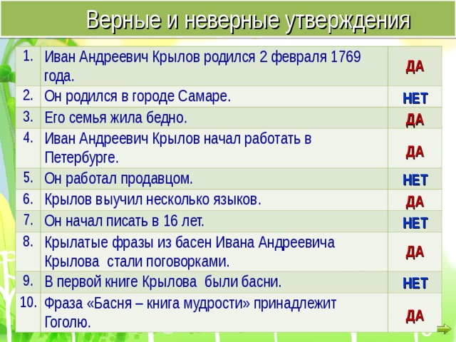 Верные и неверные утверждения 1. Иван Андреевич Крылов родился 2 февраля 1769 года. 2. Он родился в городе Самаре. 3. Его семья жила бедно. 4. Иван Андреевич Крылов начал работать в Петербурге. 5. Он работал продавцом. 6. Крылов выучил несколько языков. 7. Он начал писать в 16 лет. 8. 9. Крылатые фразы из басен Ивана Андреевича Крылова стали поговорками. В первой книге Крылова были басни. 10. Фраза «Басня – книга мудрости» принадлежит Гоголю. ДА НЕТ ДА ДА НЕТ ДА НЕТ ДА НЕТ ДА