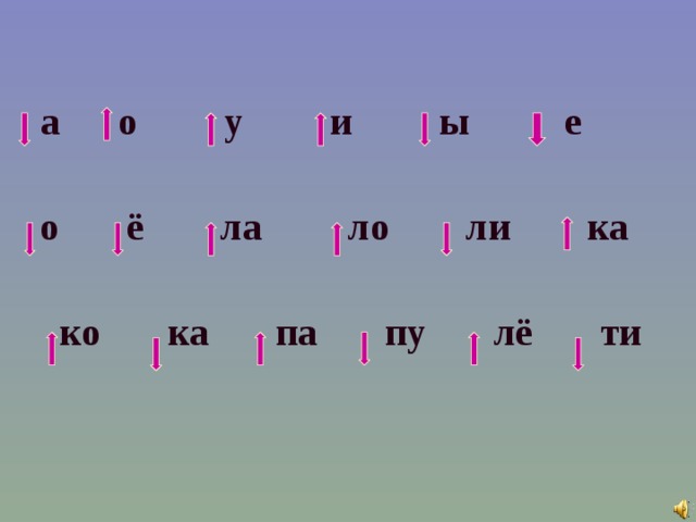 а о у и ы е   о ё ла ло ли ка   ко ка па пу лё ти
