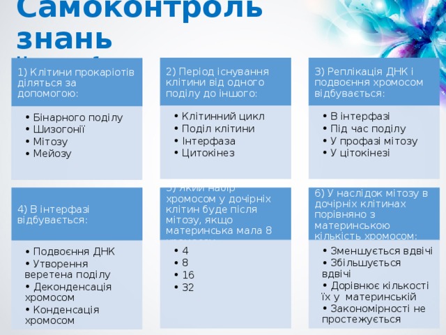 Самоконтроль знань Частина 1 2) Період існування клітини від одного поділу до іншого: 3) Реплікація ДНК і подвоєння хромосом відбувається: 1) Клітини прокаріотів діляться за допомогою:  Клітинний цикл  Поділ клітини  Інтерфаза  Цитокінез  Клітинний цикл  Поділ клітини  Інтерфаза  Цитокінез  В інтерфазі  Під час поділу  У профазі мітозу  У цітокінезі  В інтерфазі  Під час поділу  У профазі мітозу  У цітокінезі  Бінарного поділу  Шизогонії  Мітозу  Мейозу  Бінарного поділу  Шизогонії  Мітозу  Мейозу 4) В інтерфазі відбувається: 5) Який набір хромосом у дочірніх клітин буде після мітозу, якщо материнська мала 8 хромосом: 6) У наслідок мітозу в дочірніх клітинах порівняно з материнською кількість хромосом: