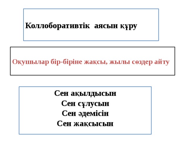 Коллоборативтік аясын құру   Оқушылар бір-біріне жақсы, жылы сөздер айту Сен ақылдысын Сен сұлусын Сен әдемісін Сен жақсысын