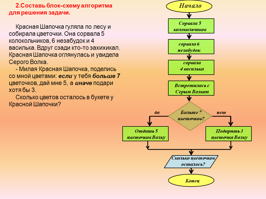 Схема информатика 7 класс