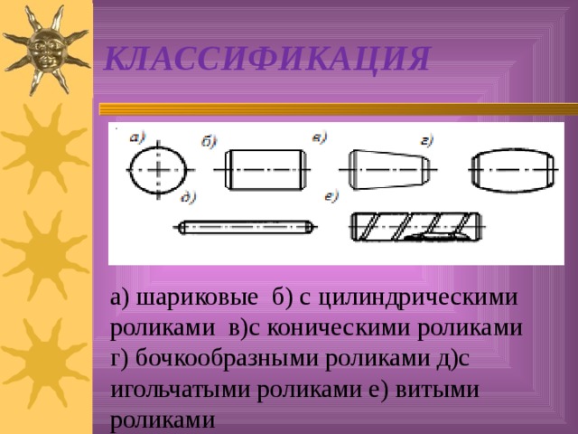 КЛАССИФИКАЦИЯ а) шариковые б) с цилиндрическими роликами в)с коническими роликами г) бочкообразными роликами д)с игольчатыми роликами е) витыми роликами