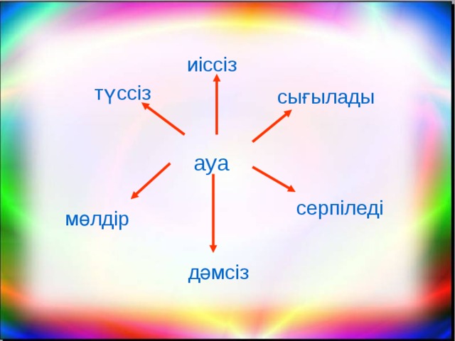 иіссіз түссіз сығылады ауа серпіледі мөлдір дәмсіз