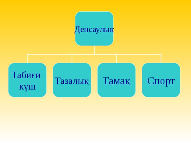 Денсаулық Табиғи күш Тамақ Спорт Тазалық