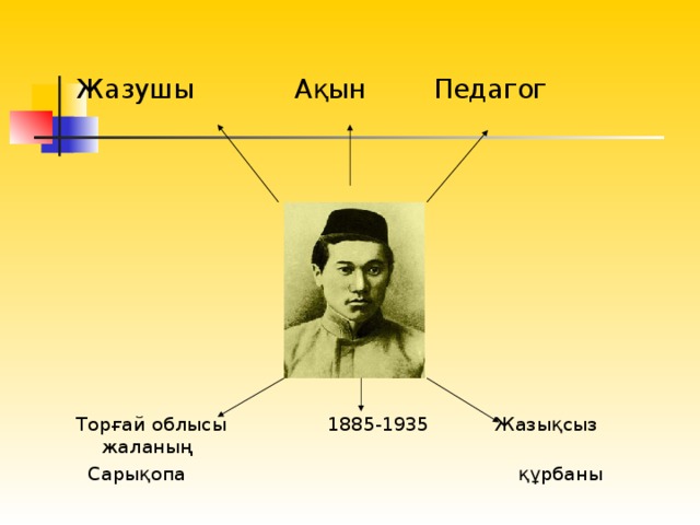 Жазушы Ақын Педагог Торғай облысы 1885-1935 Жазықсыз жаланың  Сарықопа құрбаны