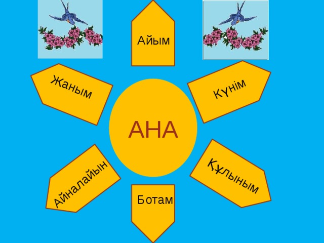 Күнім Құлыным Айналайын Жаным Айым АНА Ботам