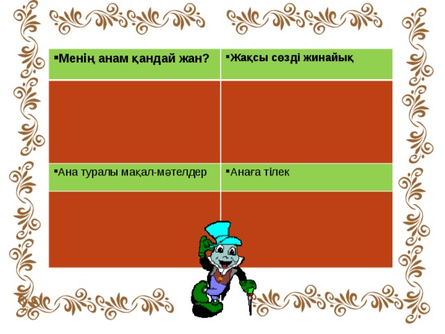 Менің анам қандай жан? Жақсы сөзді жинайық Ана туралы мақал-мәтелдер Анаға тілек