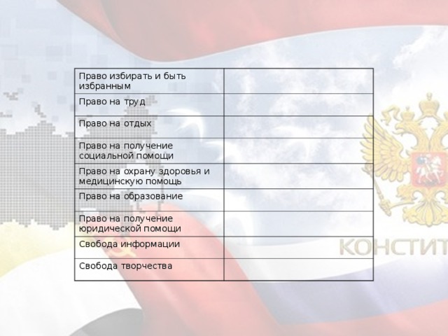 Право избирать и быть избранным Право на труд Право на отдых Право на получение социальной помощи Право на охрану здоровья и медицинскую помощь Право на образование Право на получение юридической помощи Свобода информации Свобода творчества