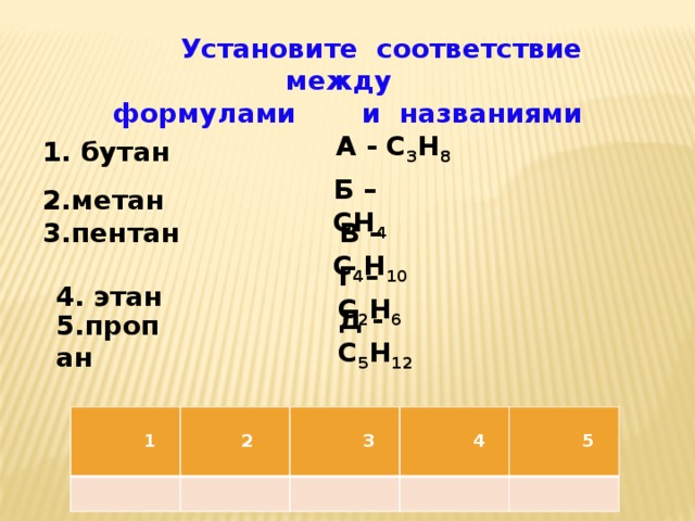 Установите соответствие между формулами и названиями  А - C 3 H 8 1. бутан Б – CH 4  2.метан 3.пентан  В – С 4 H 10 Г – С 2 Н 6   4. этан Д - C 5 H 12 5.пропан   1     2    3    4   5