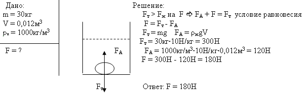Архимедова сила задачи 7